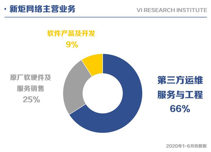 是一家以提供it数据中心第三方运维服务